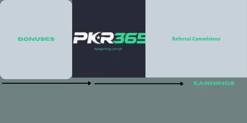 PKR365 Game Bonuses and earnings